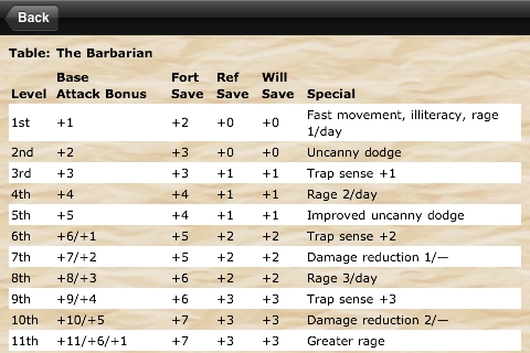 Screenshot d20 3.5 Core Rules Screenshot d20 3.5 Core Rules